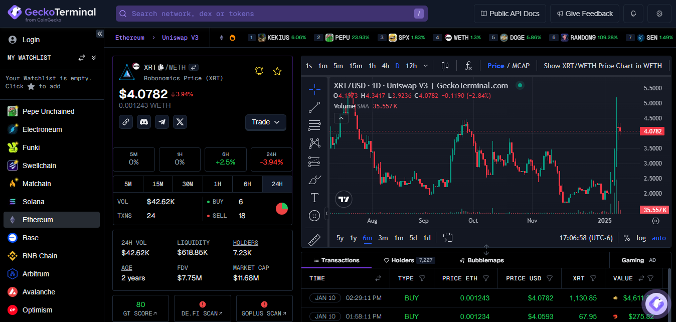 Moving averages, especially the 50-day simple moving average