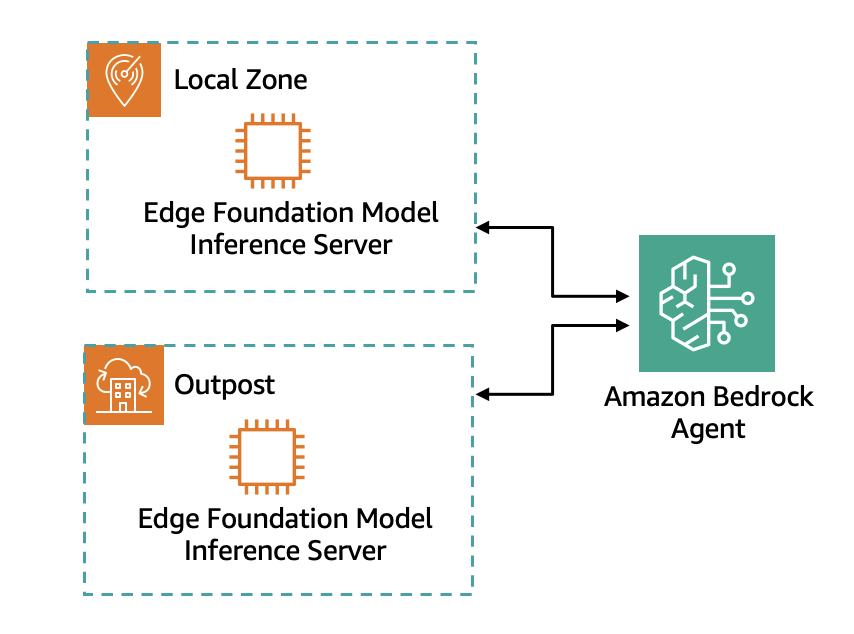 Hybrid RAG Concept Diagram