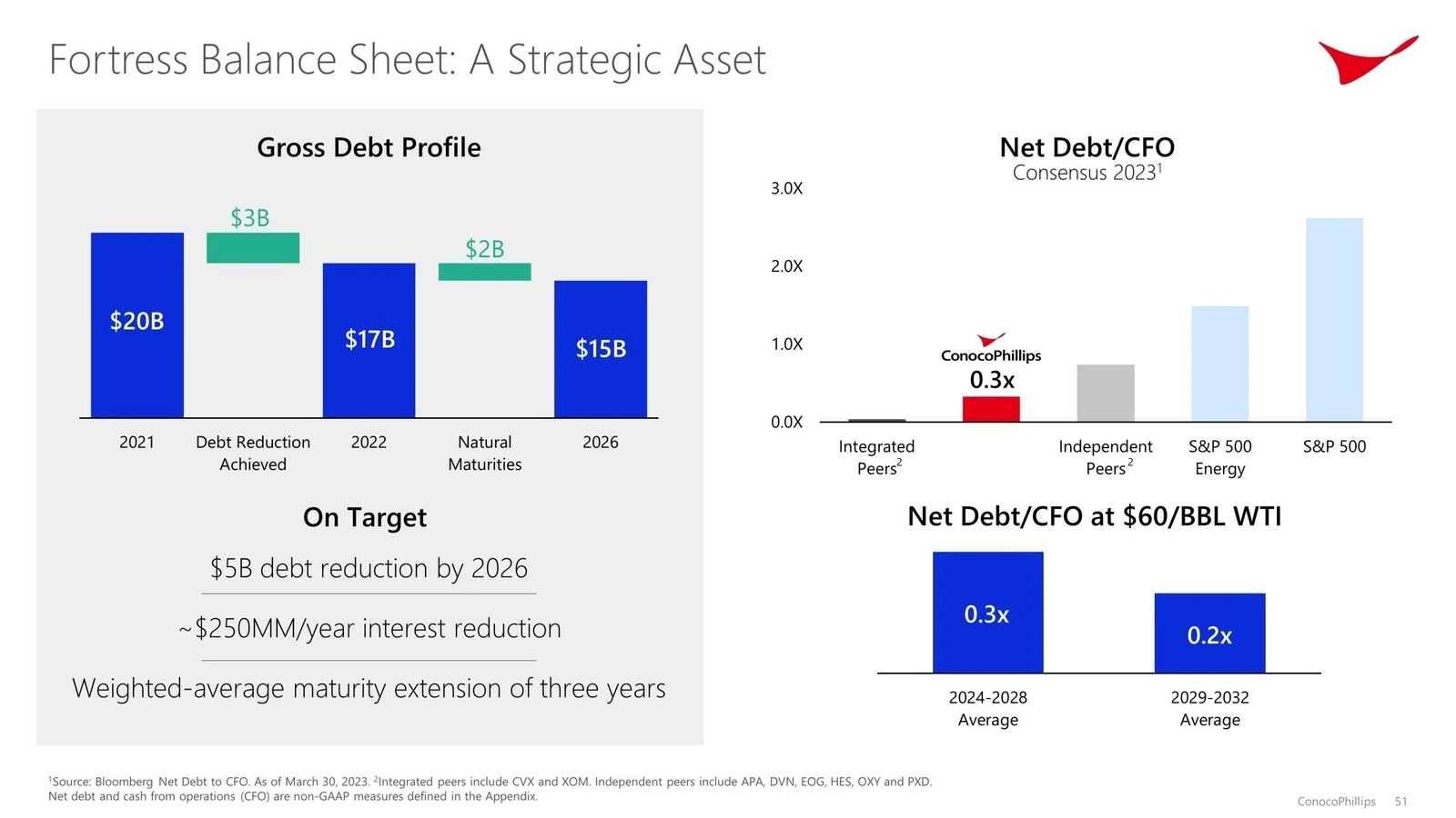 Image recovered Image: Financial reporting generation