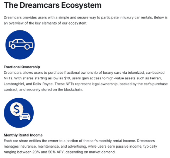 Dreamcars Fractional Ownership Model Explained