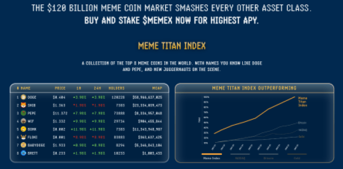 $MEMEX Meme Titan Index