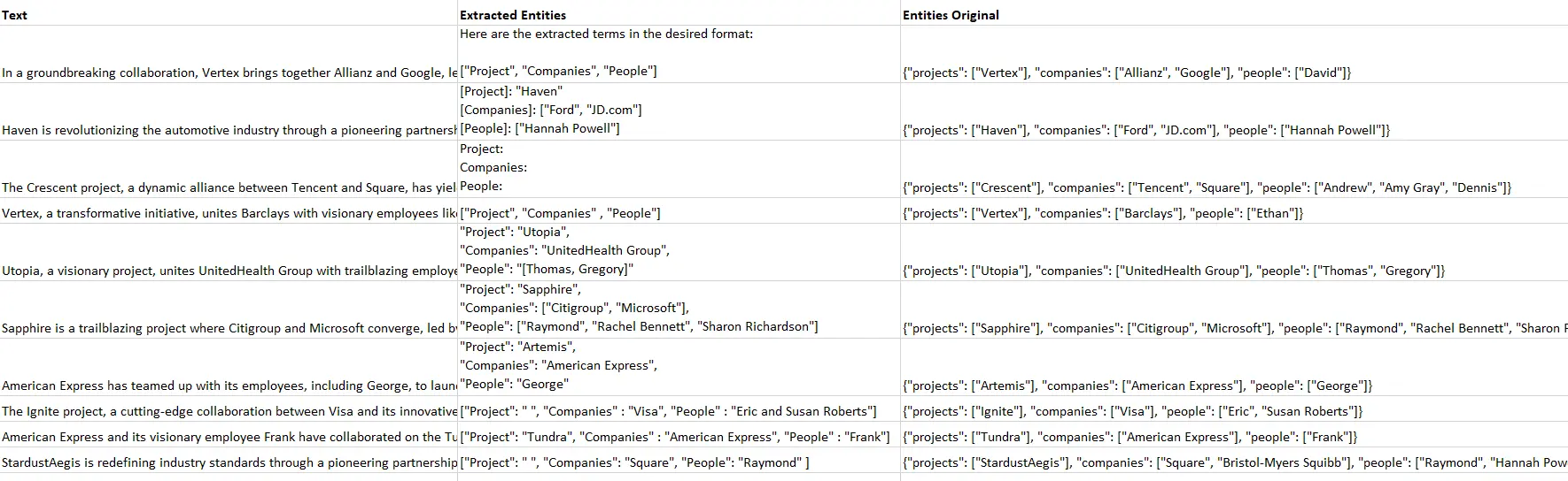 Output_from_Llama 3.2 1 B:  Entity Extraction