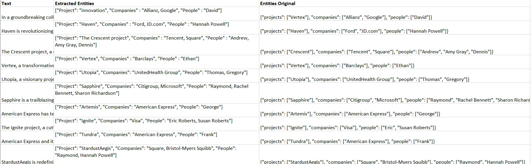 Output_from_Gemma 2B:  Entity Extraction