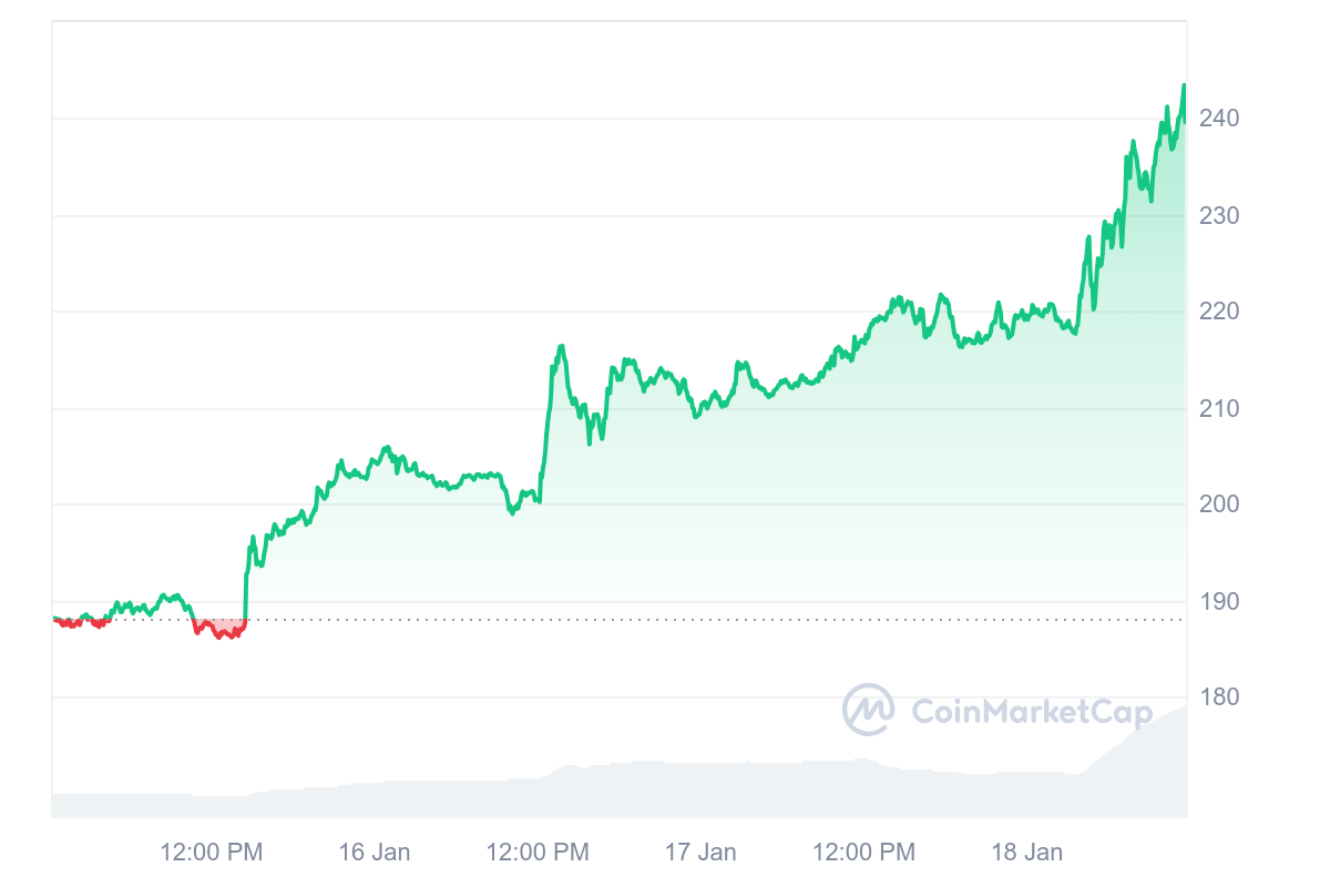 SOL price chart 