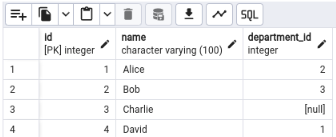 Insert data into tables