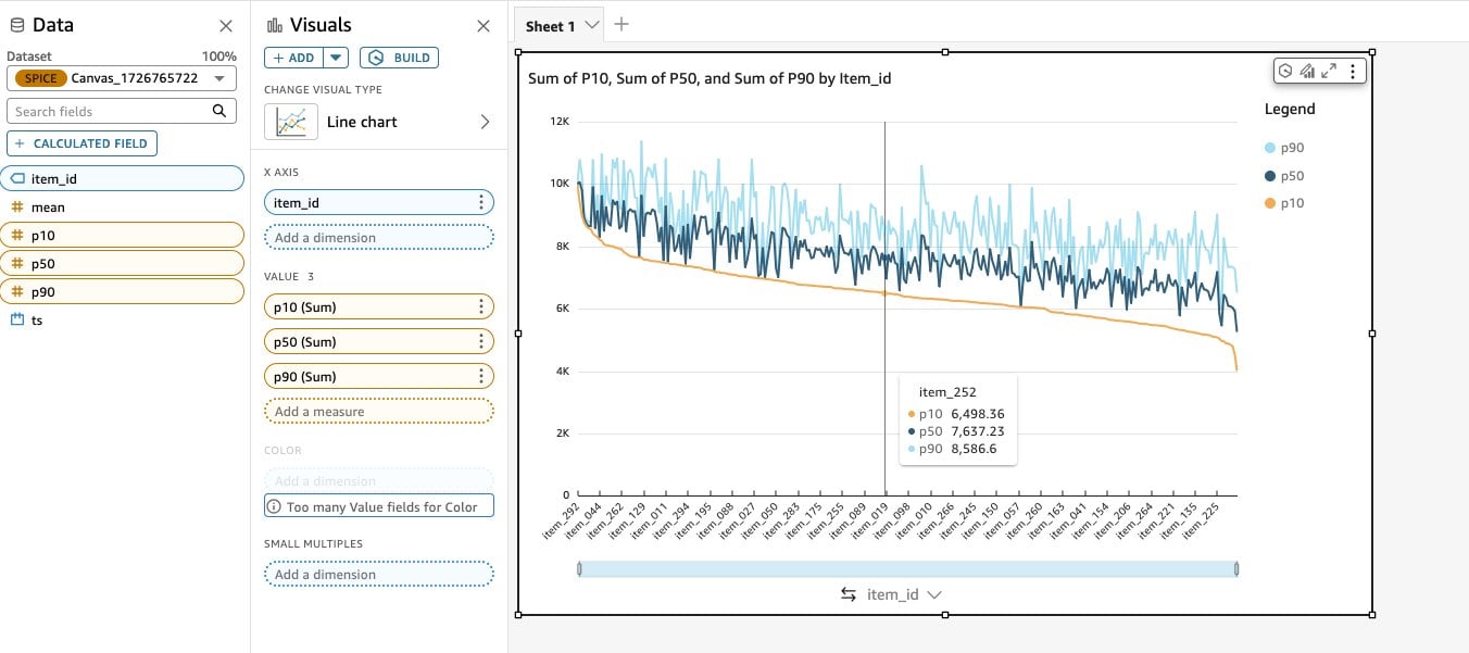 Quicksight Analysis