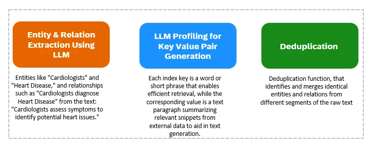 Graph-based Text Indexing