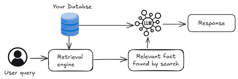 Understanding Vertex Embeddings