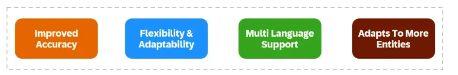 Why Language Models can improve Entity Extraction?