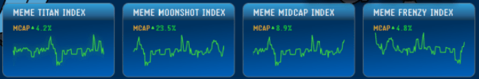 Meme index risk baskets