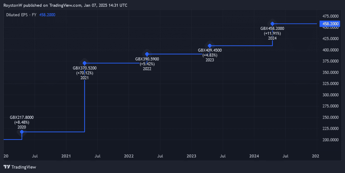 Games Workshop earnings